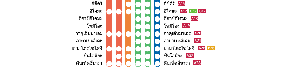 สถานีโอซาก้านัมบะ－สถานีคินเท็ตสึนารา