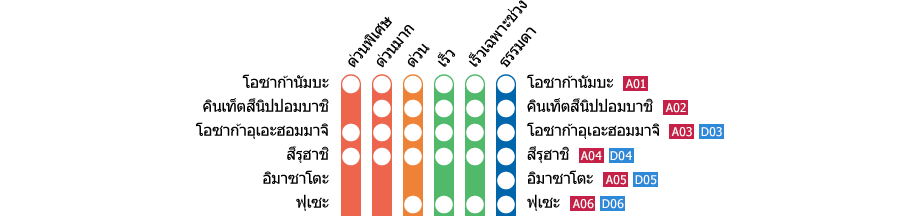 สถานีโอซาก้านัมบะ－สถานีคินเท็ตสึนารา