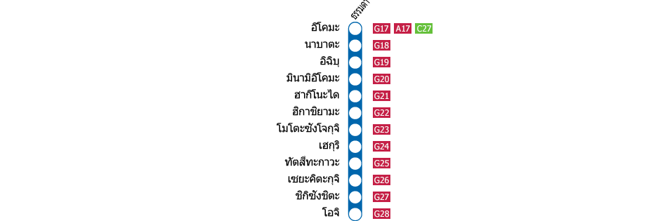 สถานีอิโคมะ－สถานีโอจิ