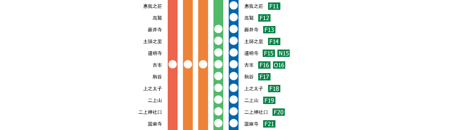 大阪阿部野橋－吉野