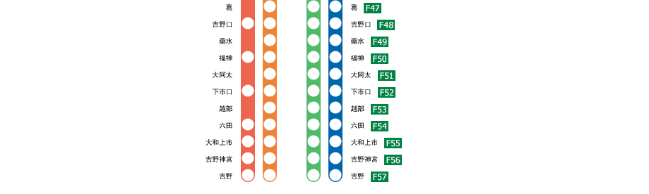 大阪阿部野橋－吉野