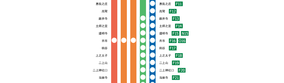 大阪阿部野桥－吉野