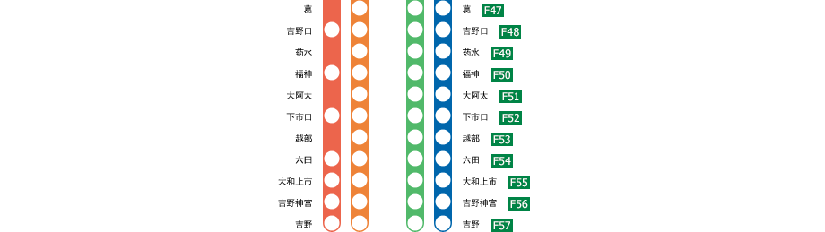 大阪阿部野桥－吉野
