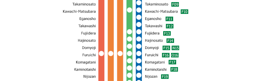 Osaka-Abenobashi　－　Yoshino