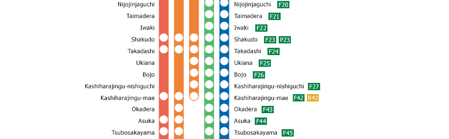Osaka-Abenobashi　－　Yoshino