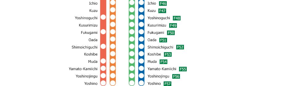 Osaka-Abenobashi　－　Yoshino