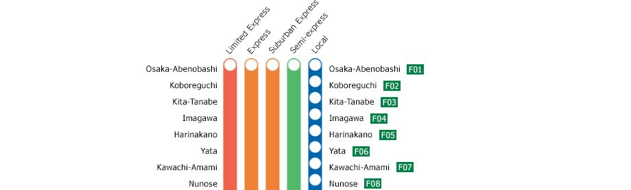 Osaka-Abenobashi　－　Yoshino