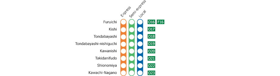 Furuichi　－　Kawachi-Nagano