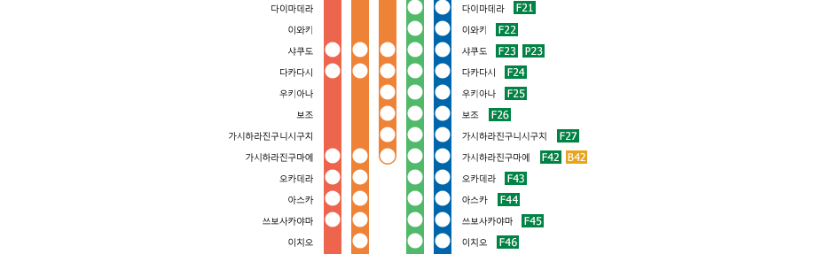 Osaka-Abenobashi　－　Yoshino