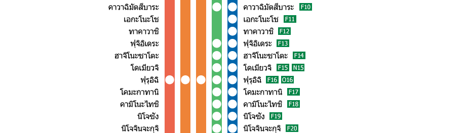 สถานีโอซาก้าอะเบะโนะบาชิ－สถานีโยชิโนะ