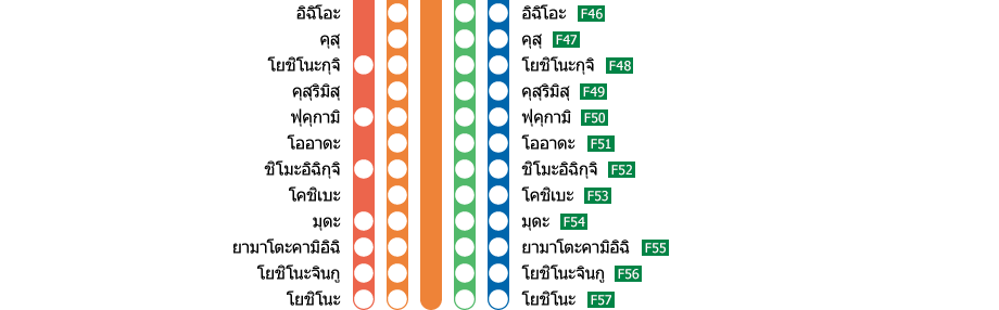 สถานีโอซาก้าอะเบะโนะบาชิ－สถานีโยชิโนะ