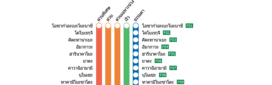 สถานีโอซาก้าอะเบะโนะบาชิ－สถานีโยชิโนะ