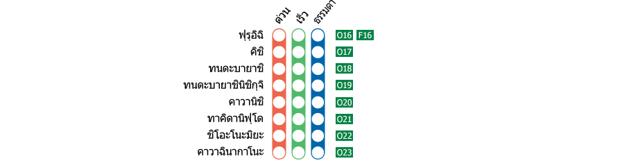 สถานีฟุรุอิฉิ－สถานีคาวาฉินากาโนะ