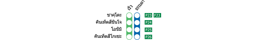 สถานีชาคุโดะ－สถานีคินเท็ตสึโกเซะ