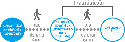 สถานีเกียวโต→JRสถานีเกียวโต