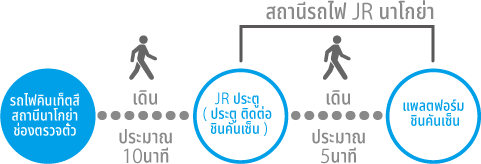 สถานีคินเท็ตสึนาโกย่า→สถานีรถไฟ JR นาโกย่า