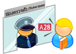 ช่องตรวจตั๋ว (Ticket Gate)