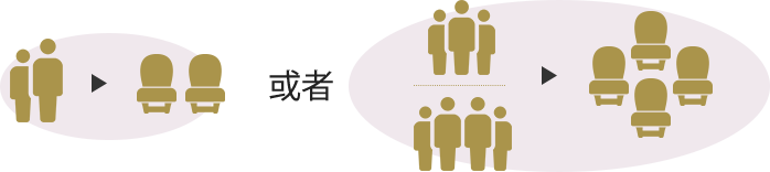 2人使用雙人座席時 或者 3～4人使用沙龍座席時