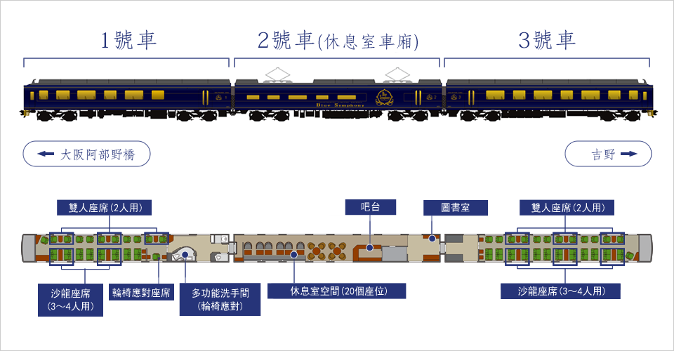 Blue Symphony 列車編成