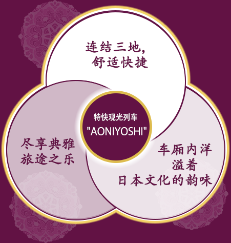 特快观光列车“AONIYOSHI”　连结三地，舒适快捷　尽享典雅旅途之乐　车厢内洋溢着日本文化的韵味