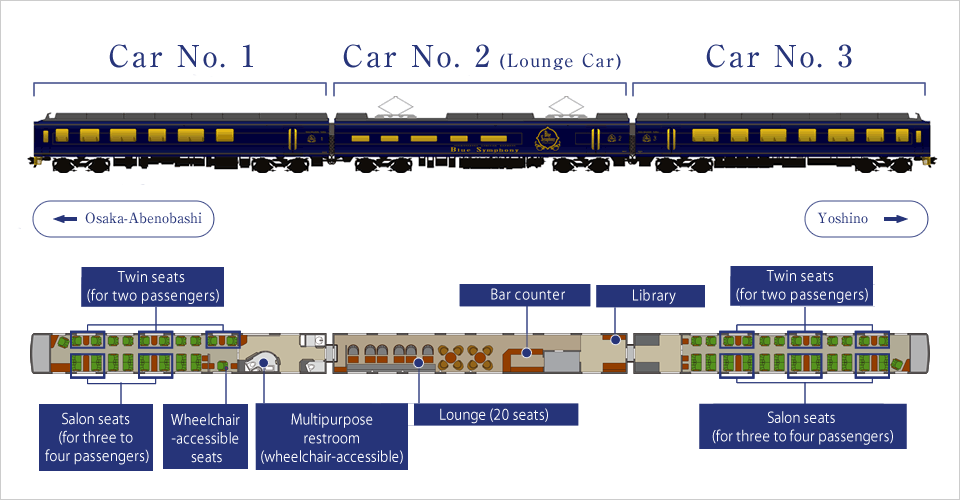 Blue Symphony train composition