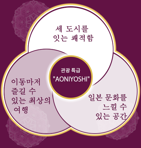 관광 특급 'AONIYOSHI'　세 도시를 잇는 쾌적함　이동마저 즐길 수 있는 최상의 여행　일본 문화를 느낄 수 있는 공간