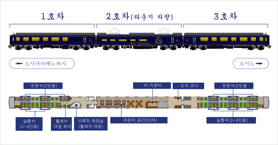 Blue Symphony 열차 편성