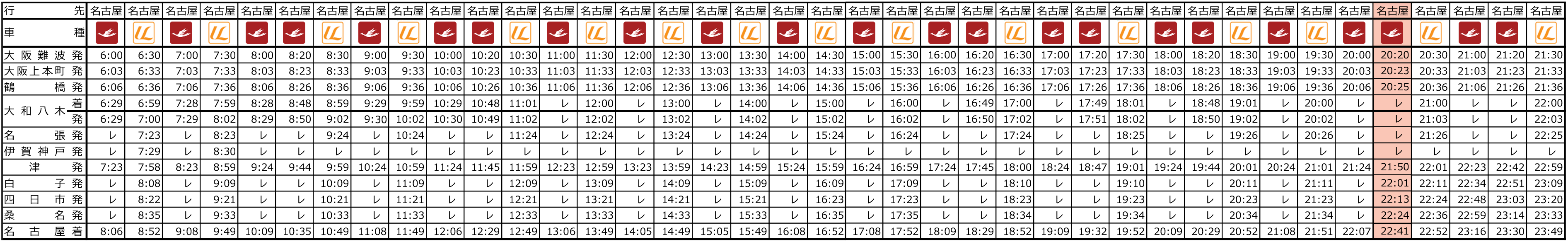 大阪難波 → 近鉄名古屋 土休日