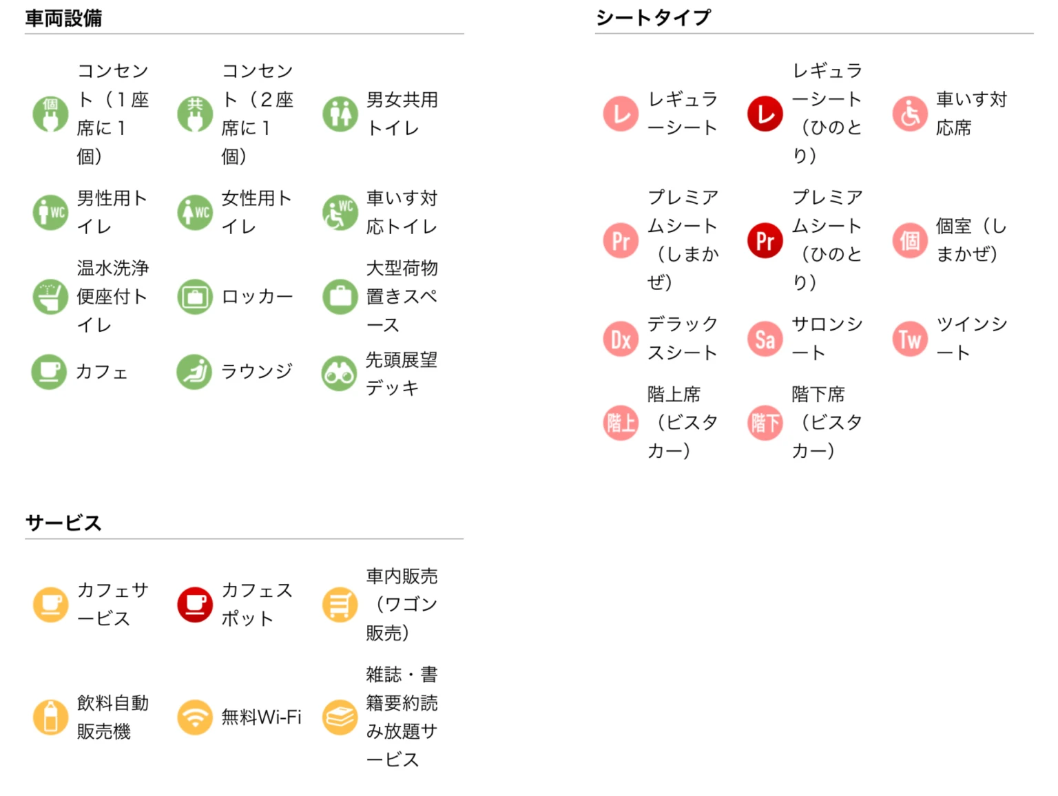 アイコンの説明