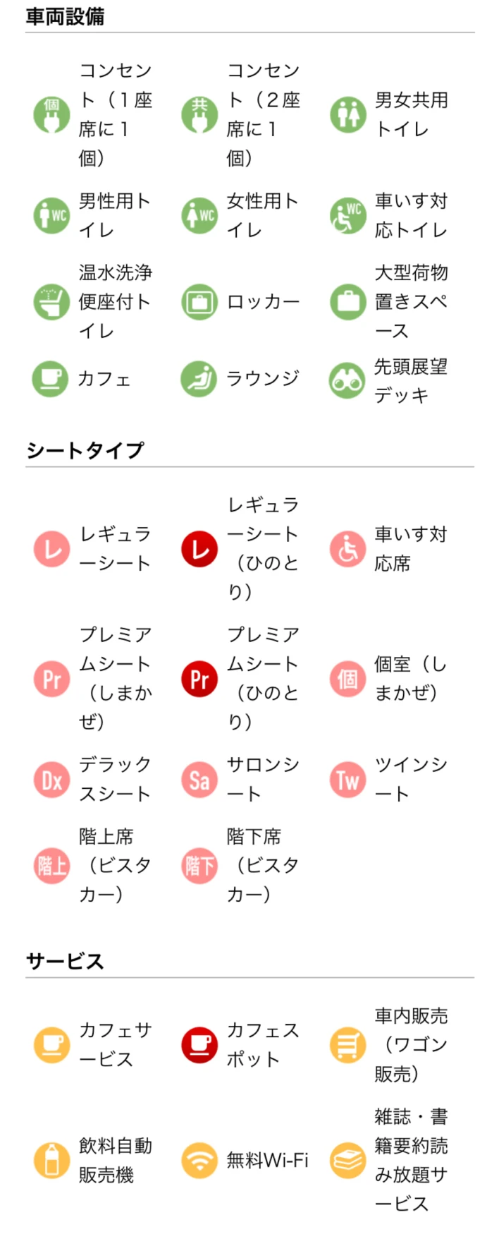 アイコンの説明