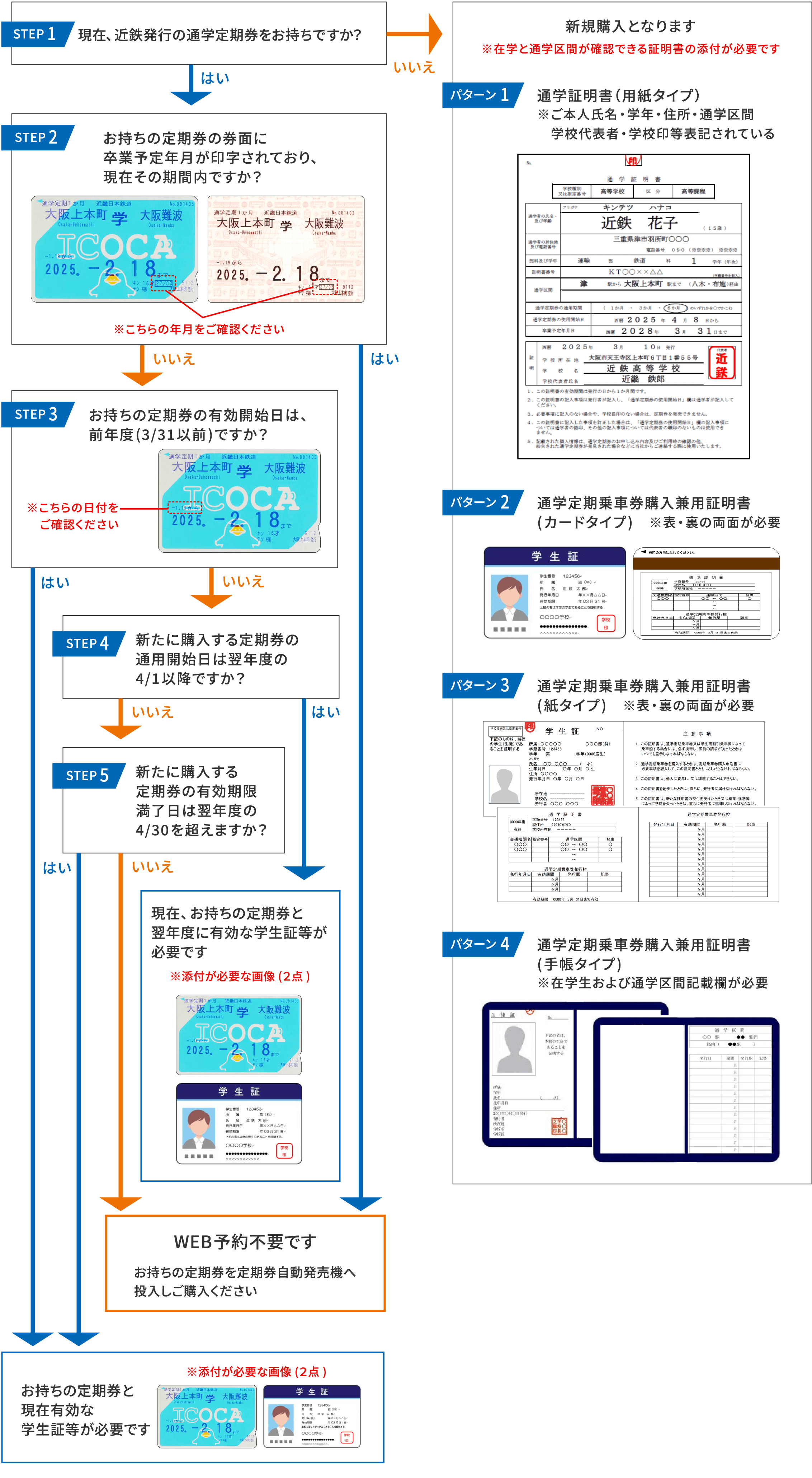 通学定期券の購入の手順表