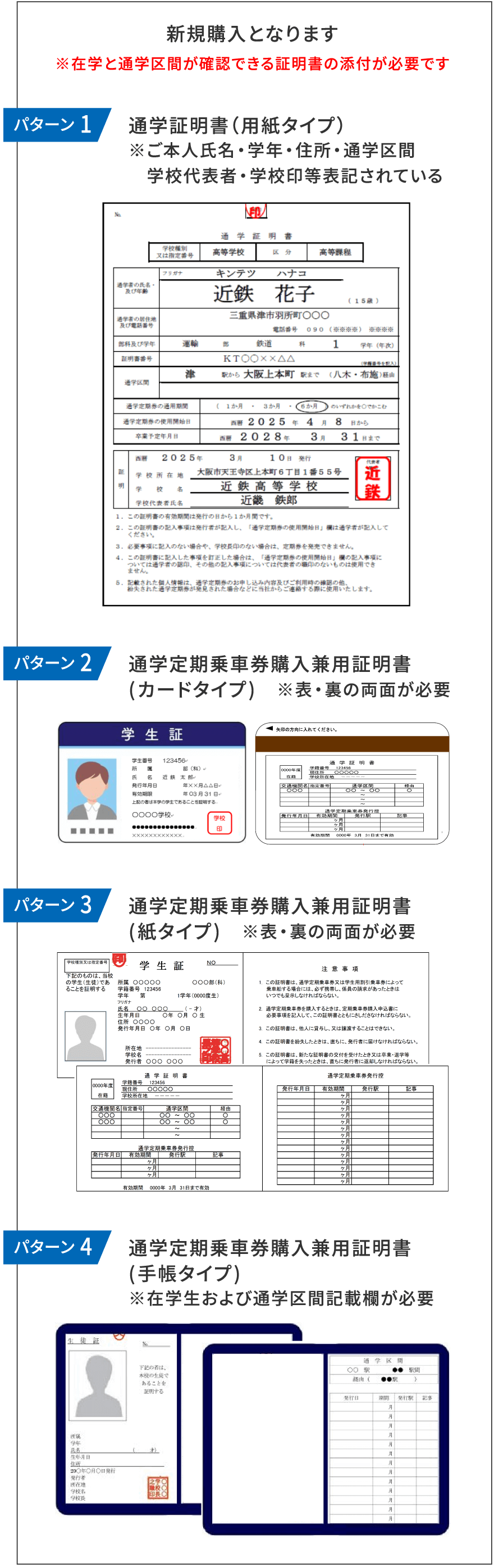 通学定期券の購入の手順表（通学定期券を持っていない場合）