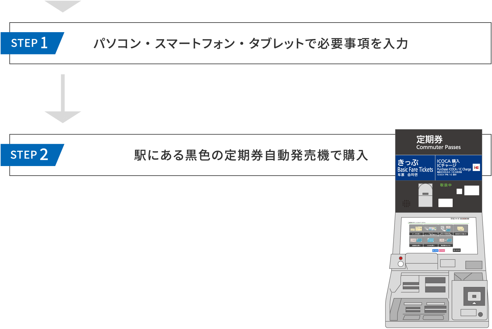 通勤定期券[新規]の場合のご利用手順