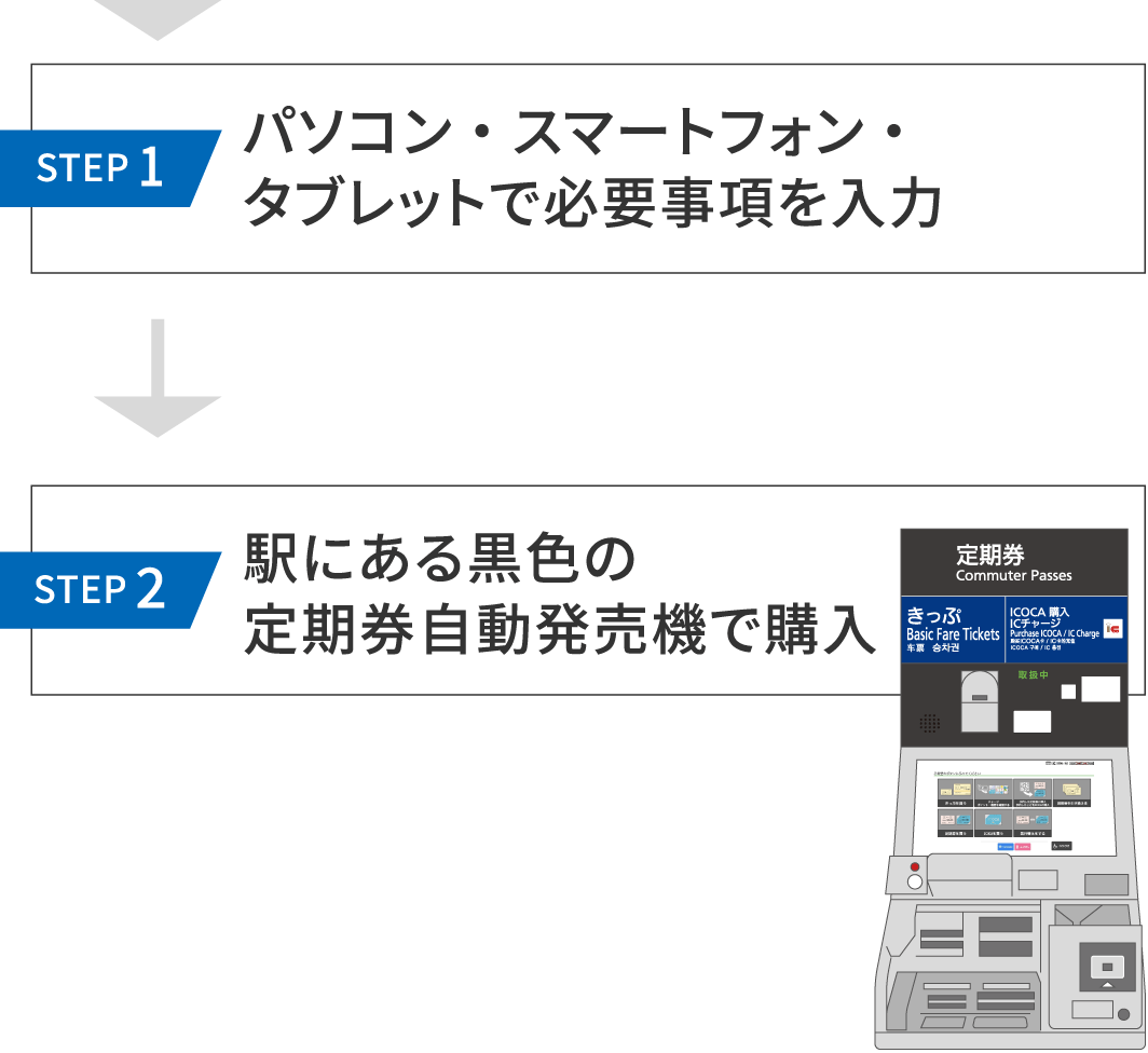 通勤定期券[新規]の場合のご利用手順