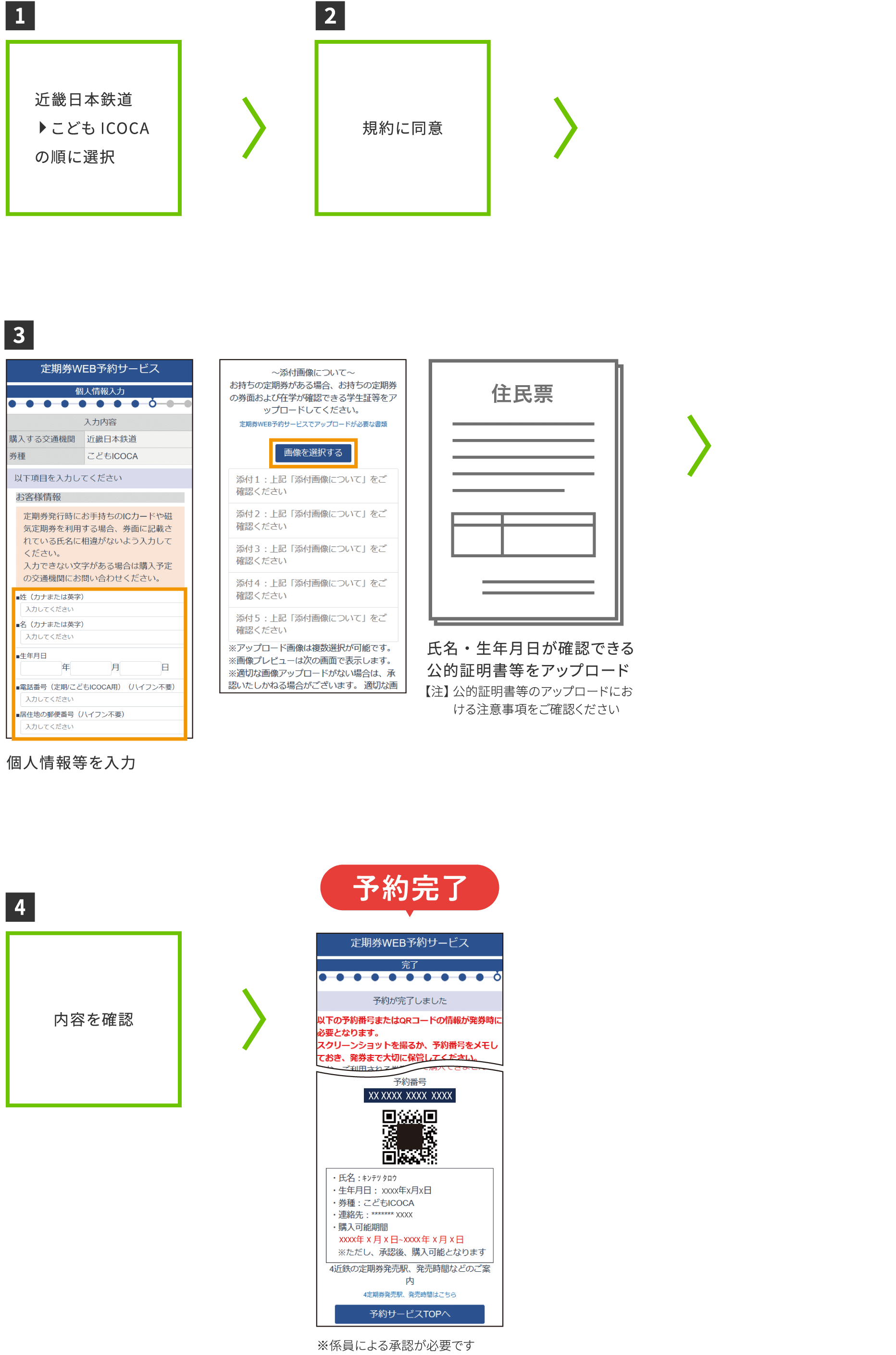 こどもICOCAのご利用手順[予約]