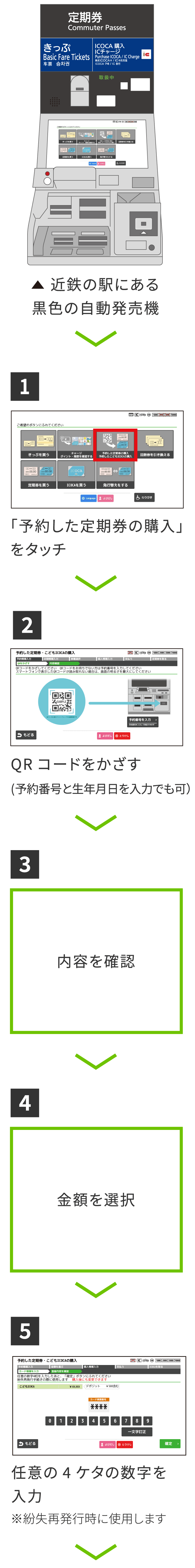 こどもICOCAのご利用手順[購入]