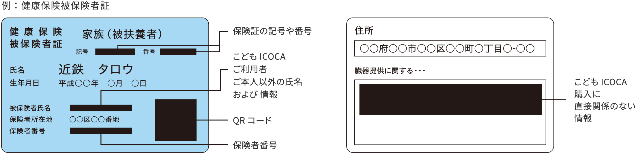 健康保険被保険者証のサンプル画像