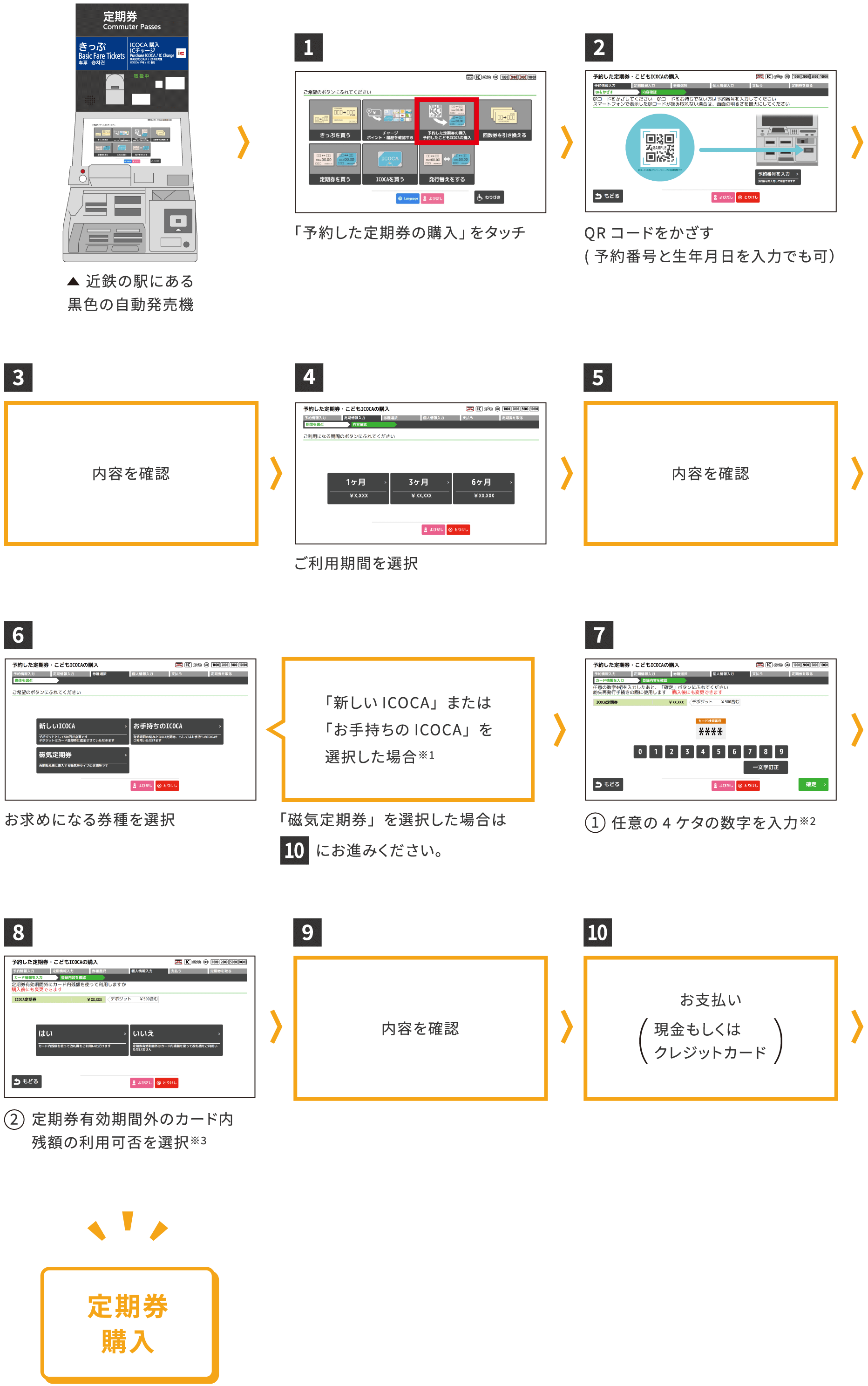 通学定期券（新規）のご利用手順[購入]