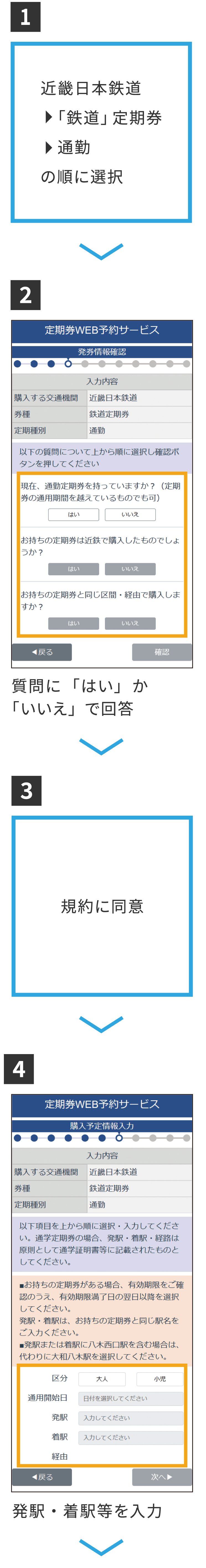 通勤定期券（新規）のご利用手順[予約]