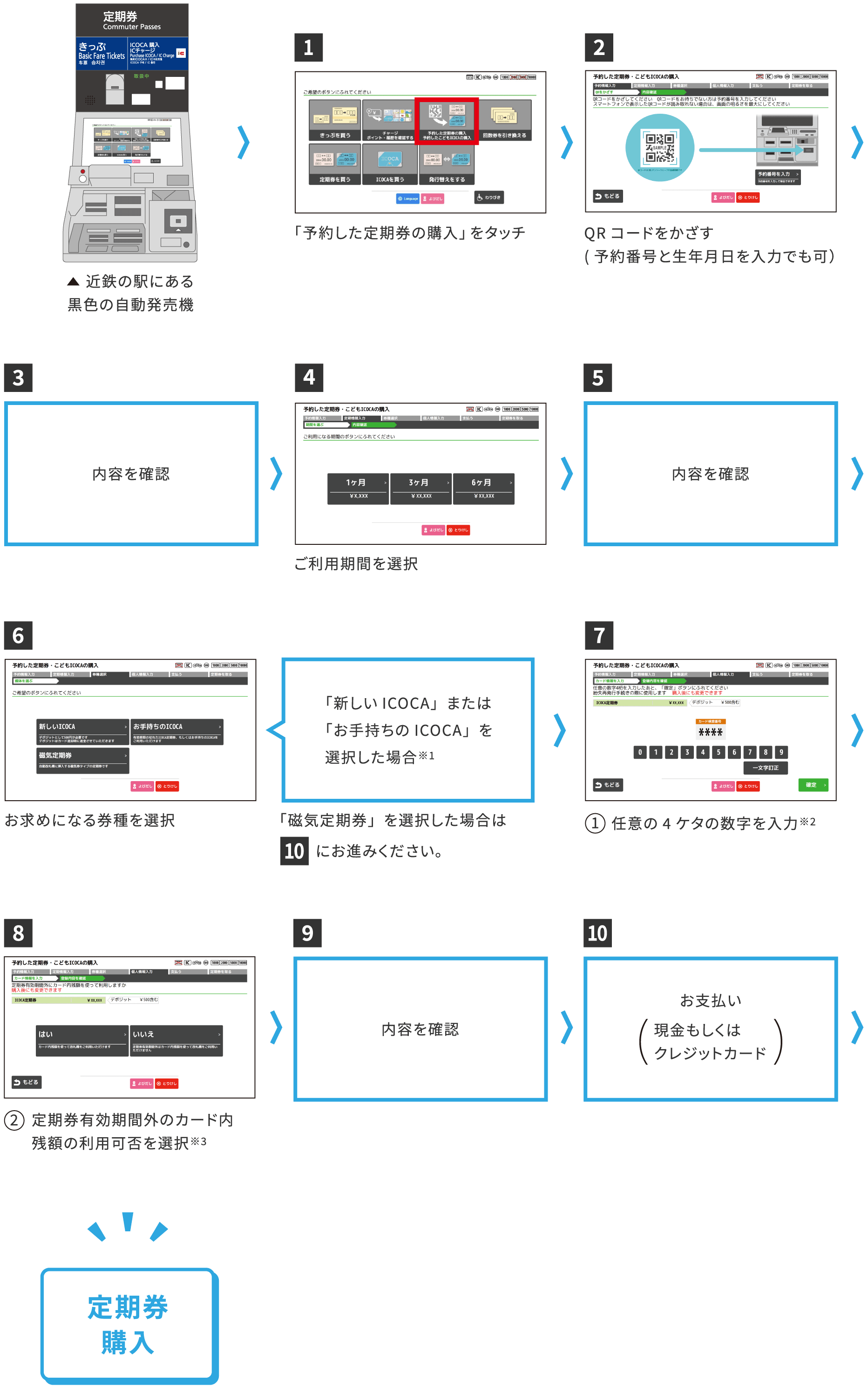 通勤定期券（新規）のご利用手順[購入]