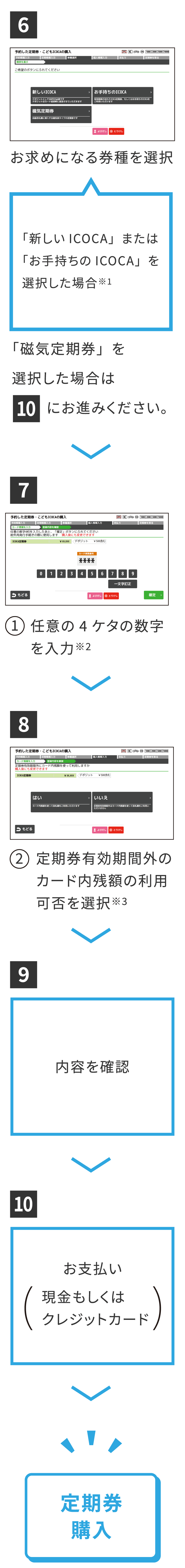 通勤定期券（新規）のご利用手順[購入]