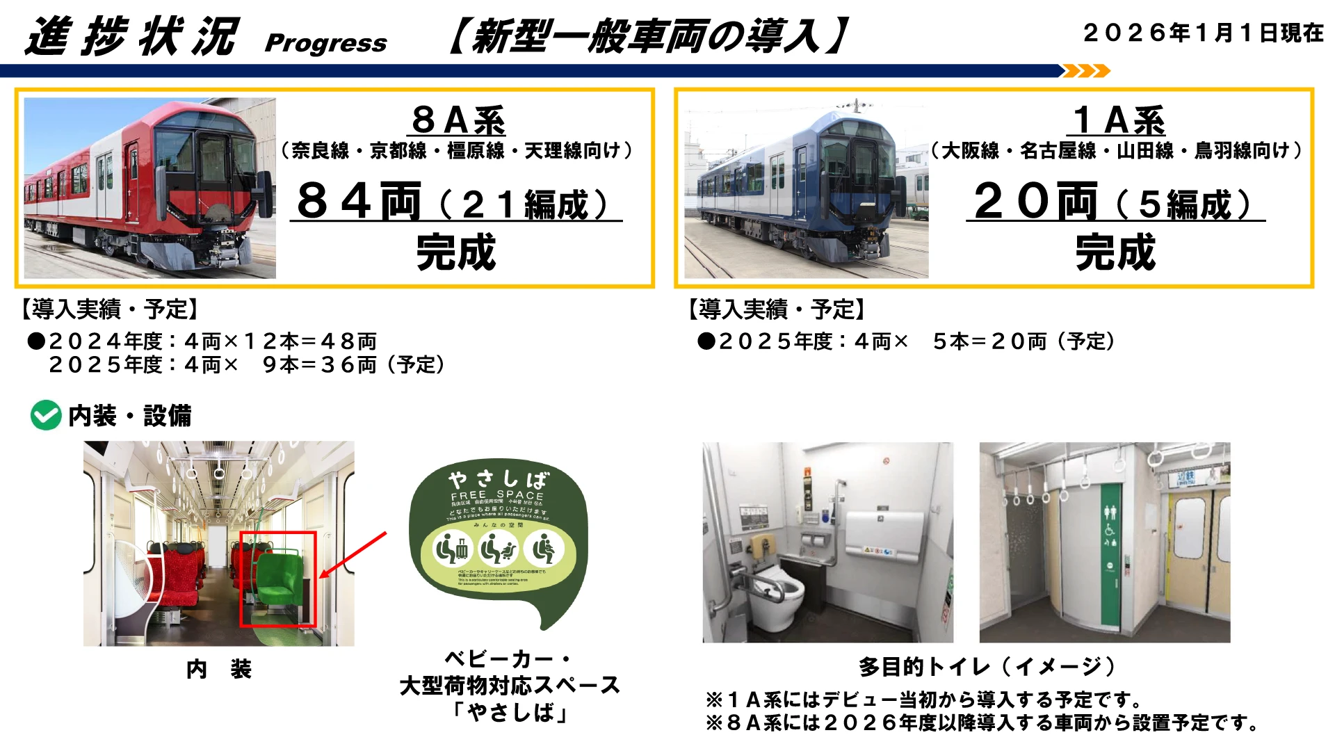 〇新型一般車両の導入（２０２６年１月１日現在）