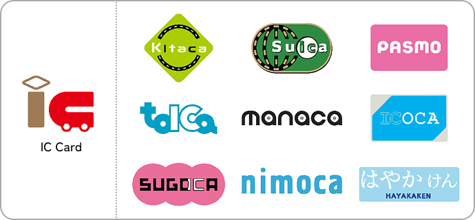 Kitaca, Suica, PASMO, TOICA, manaca/マナカ, ICOCA, SUGOCA, nimoca, はやかけん