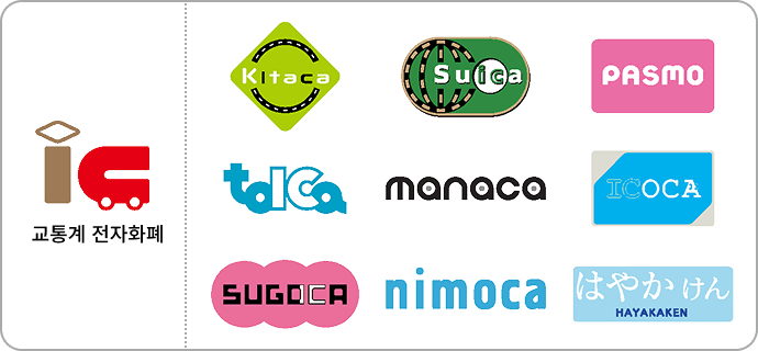 Kitaca, Suica, PASMO, TOICA, manaca/マナカ, ICOCA, SUGOCA, nimoca, はやかけん