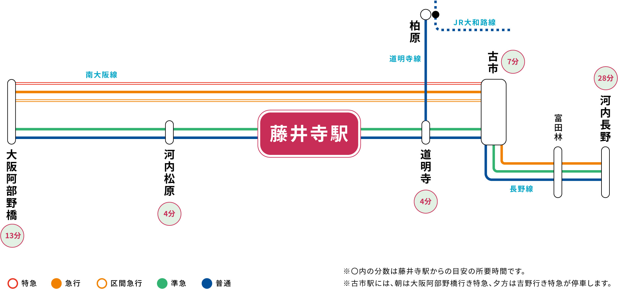 藤井寺駅のアクセス情報