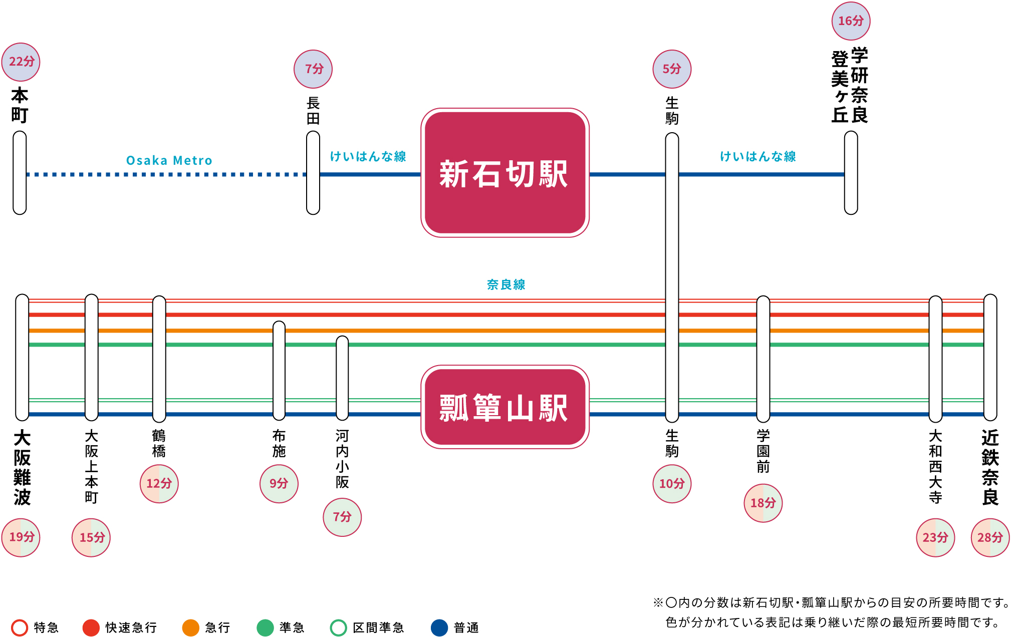 新石切駅・瓢箪山駅のアクセス情報