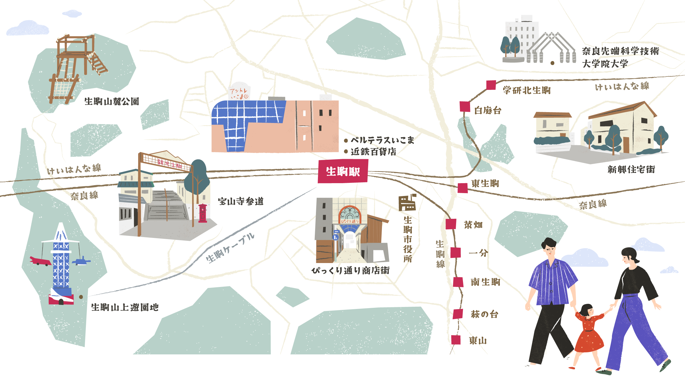 生駒エリア周辺イラストマップ