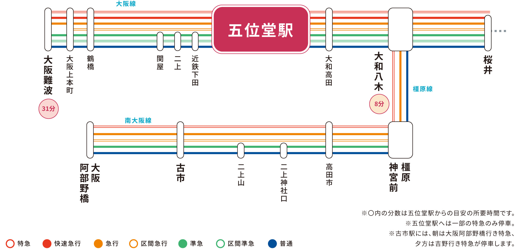 五位堂駅のアクセス情報