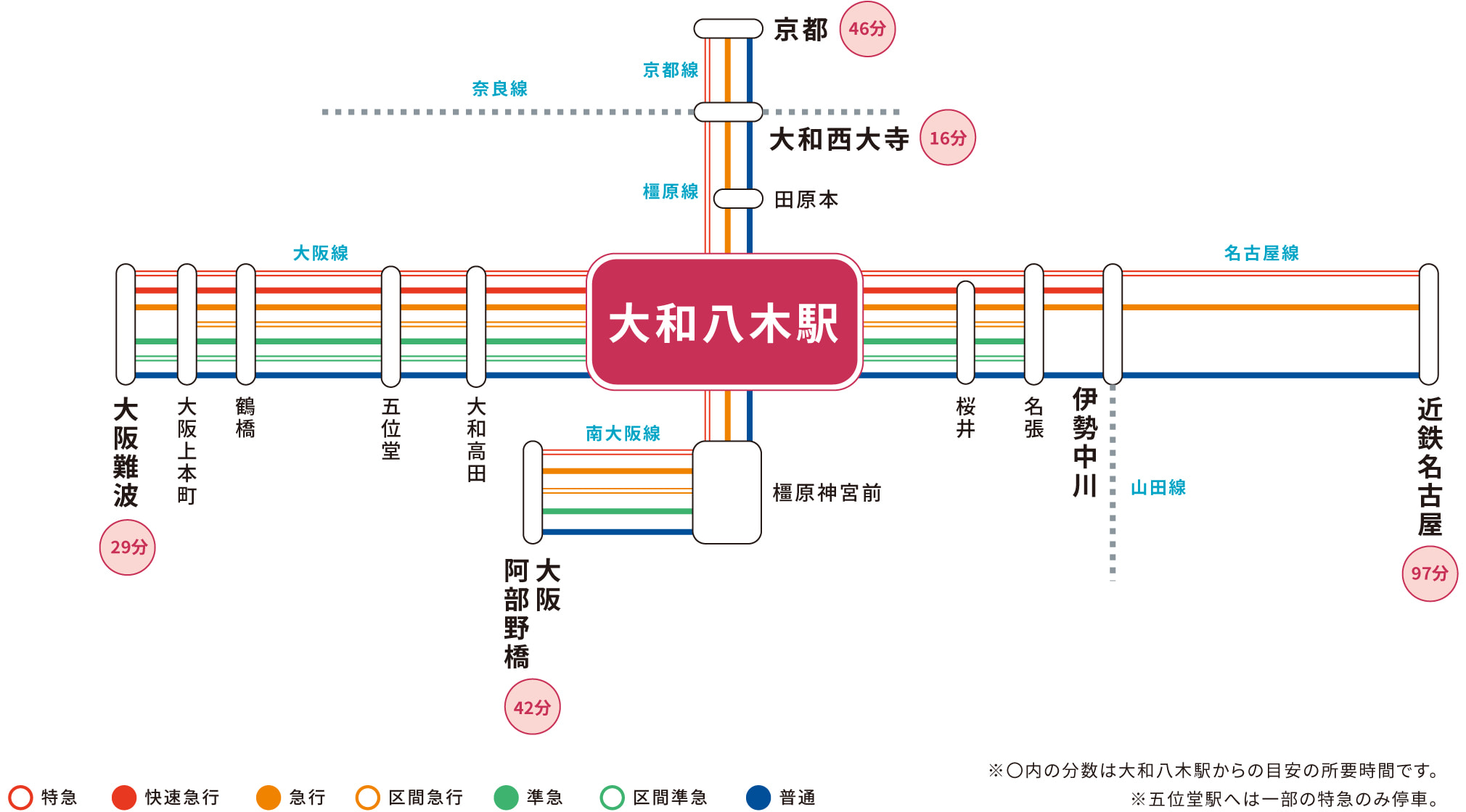 大和八木駅のアクセス情報