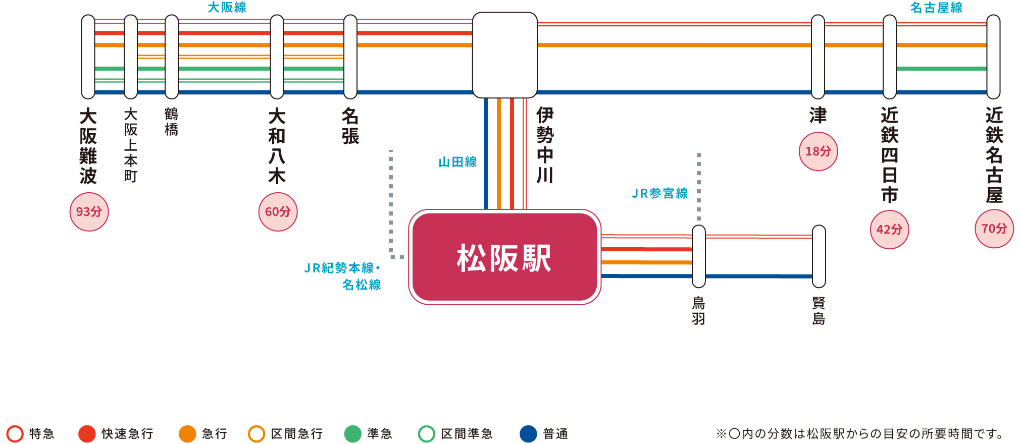 松阪駅のアクセス情報